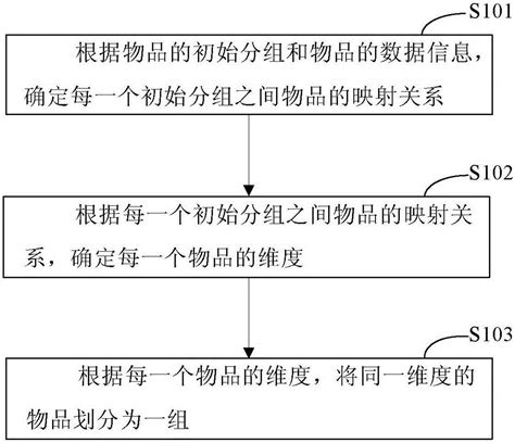 物品|物品的解释